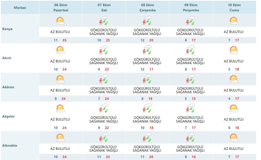 Konya'ya bu tarihte kış geliyor! Hava sıcaklığı 3 dereceye düşecek 9